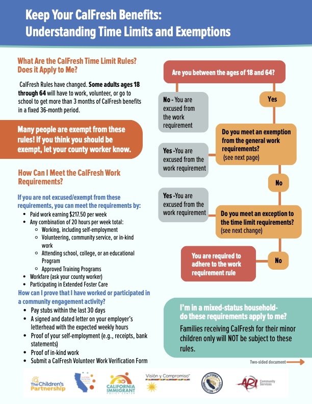CalFresh Benefits